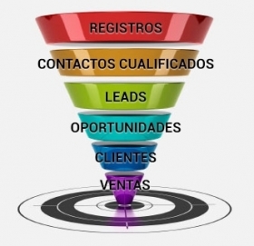  - Procomark Marketing 2.0